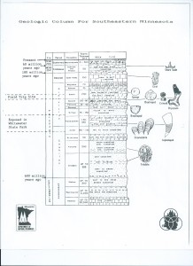 whitewater fossil id geologic chart